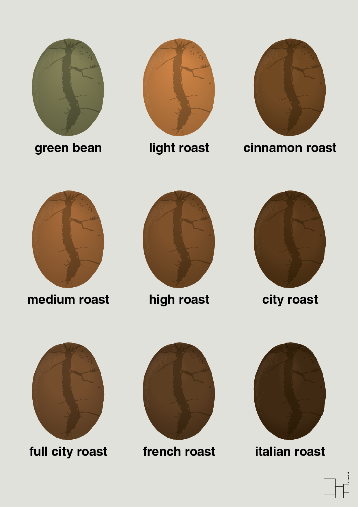 coffee roast levels - Plakat med Mad & Drikke i Painters White