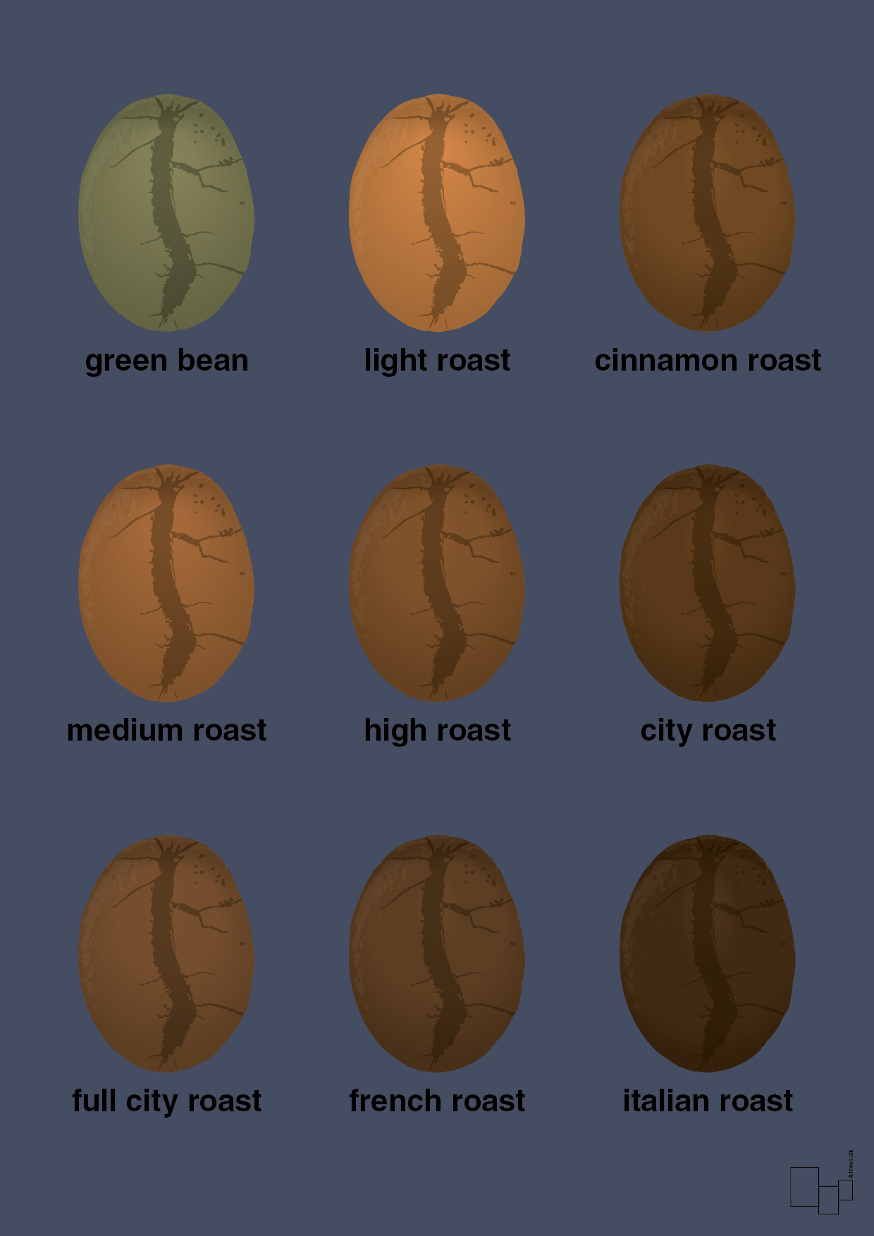 coffee roast levels - Plakat med Mad & Drikke i Petrol