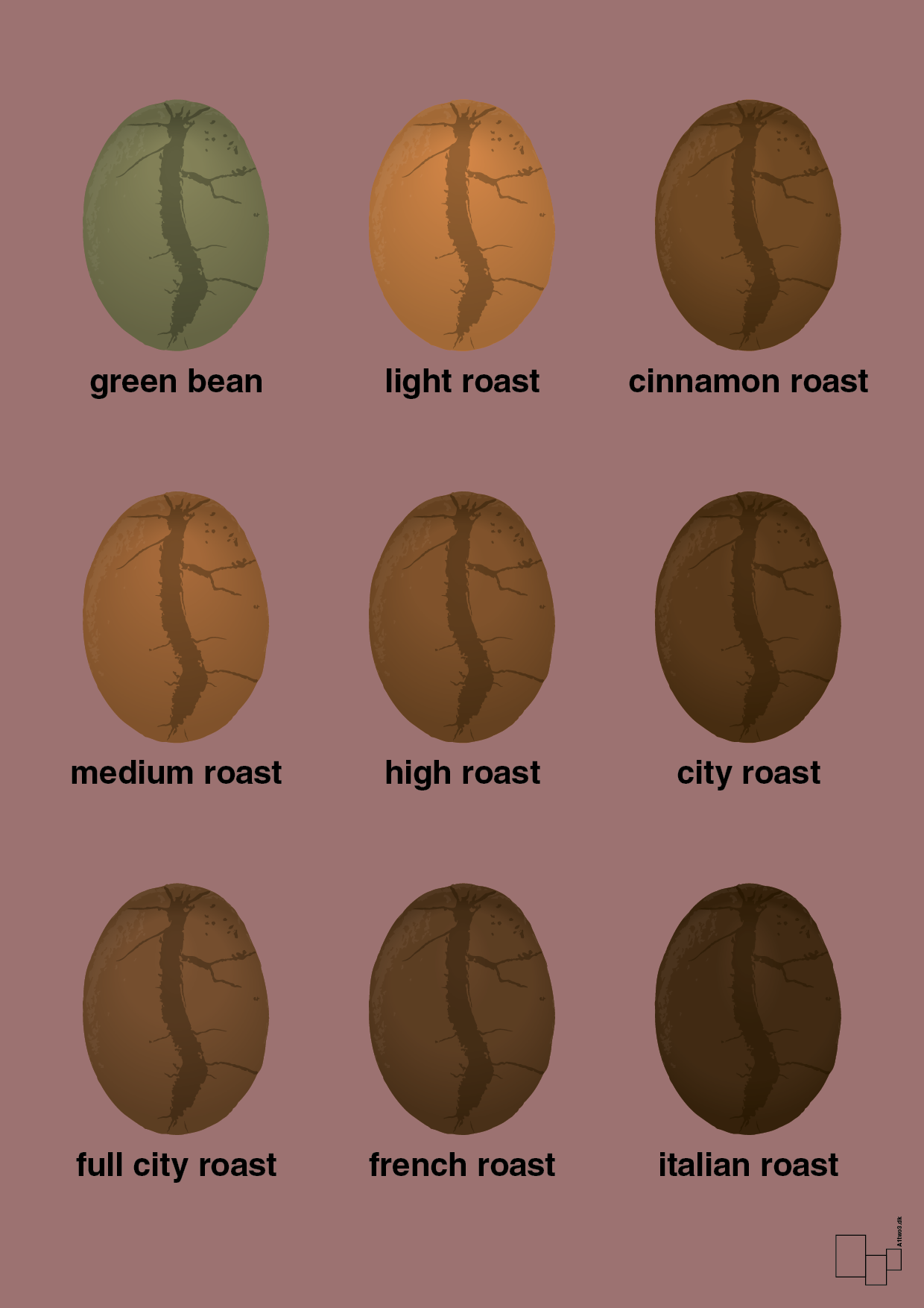 coffee roast levels - Plakat med Mad & Drikke i Plum