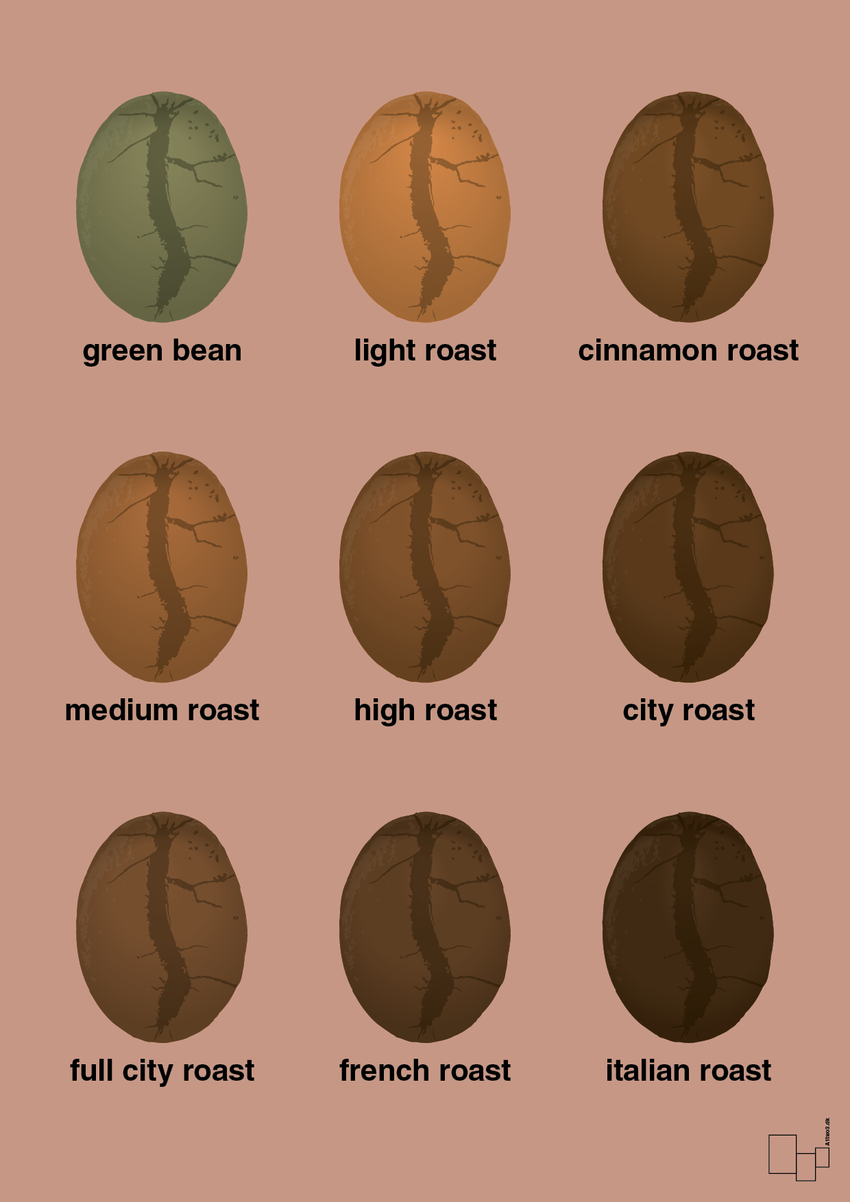 coffee roast levels - Plakat med Mad & Drikke i Powder