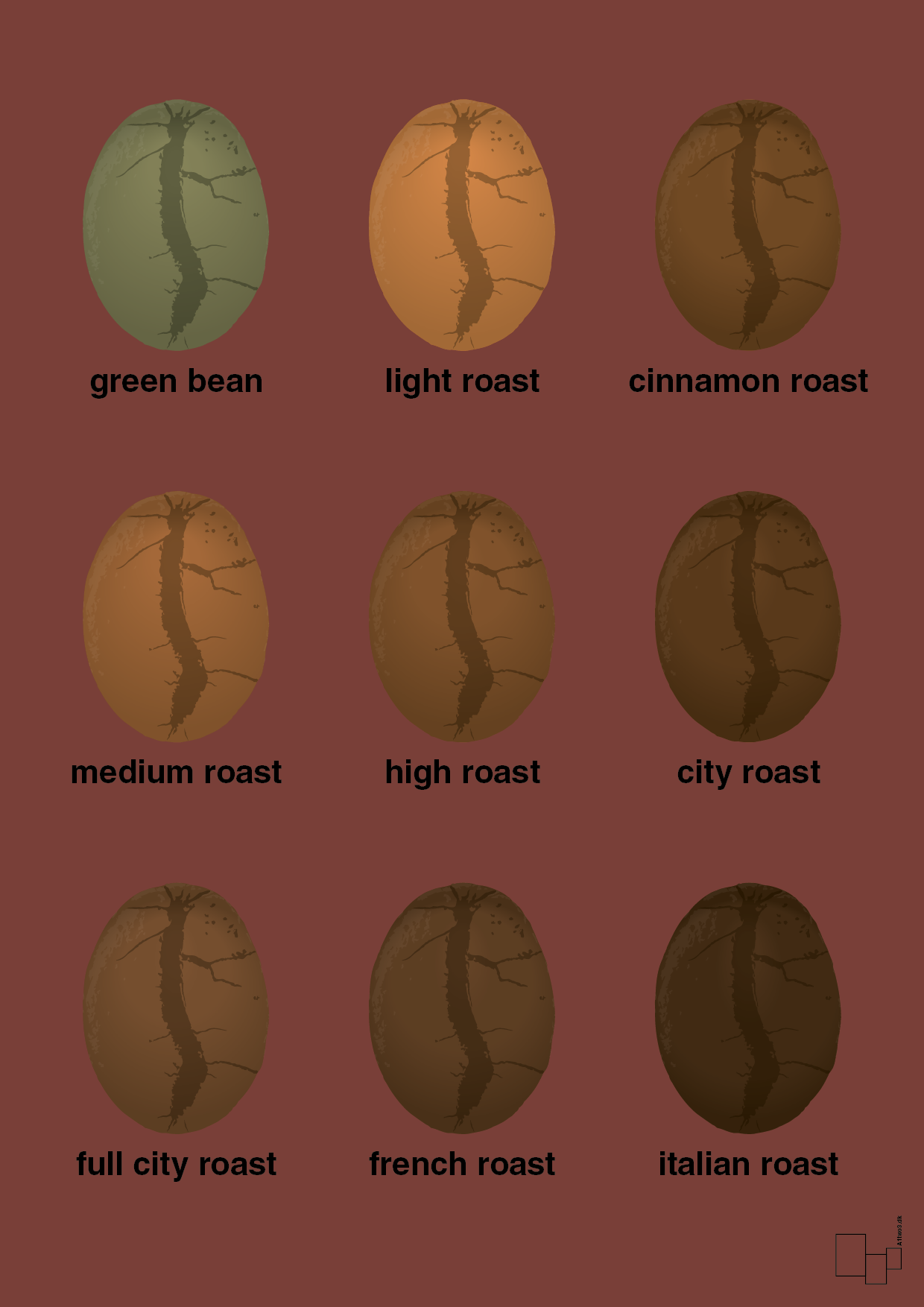 coffee roast levels - Plakat med Mad & Drikke i Red Pepper