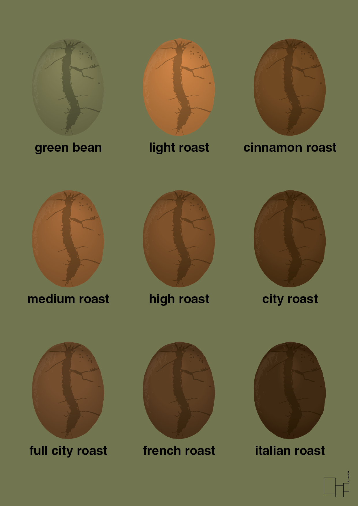 coffee roast levels - Plakat med Mad & Drikke i Secret Meadow