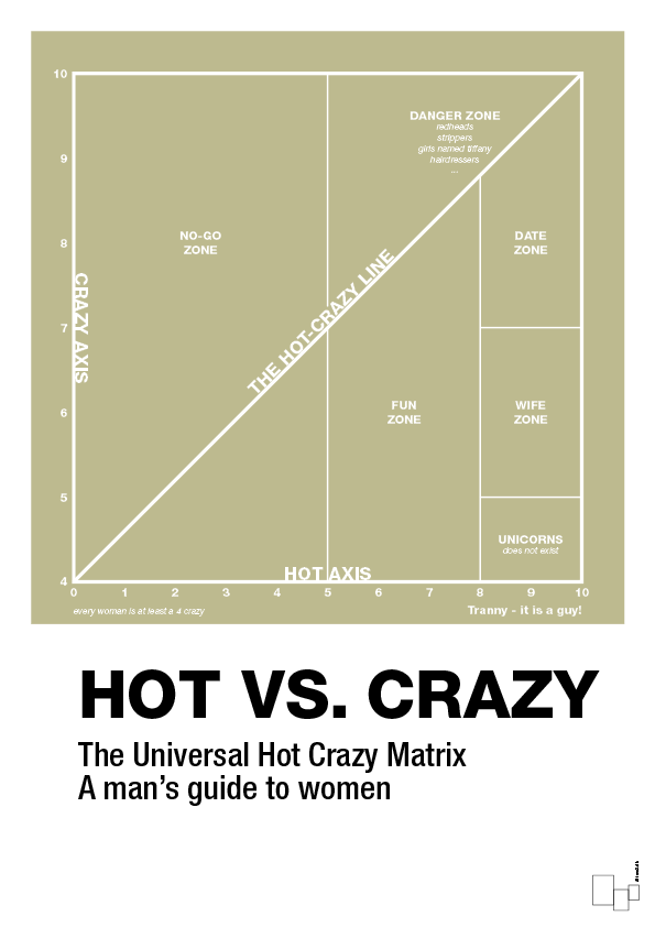 hot crazy matrix - Plakat med Grafik i Back to Nature