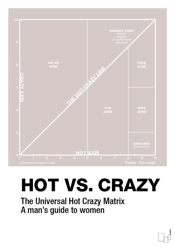 hot crazy matrix - Plakat med Grafik i Broken Beige