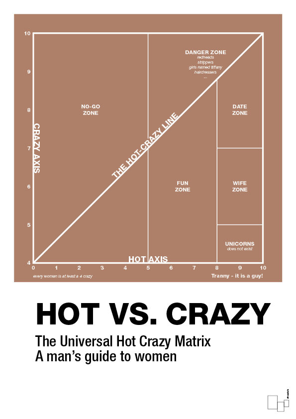 hot crazy matrix - Plakat med Grafik i Cider Spice
