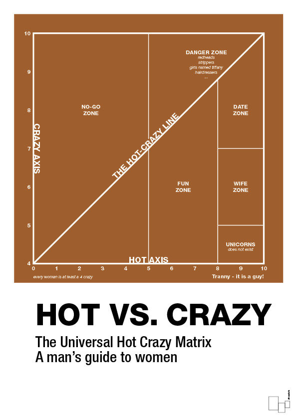 hot crazy matrix - Plakat med Grafik i Cognac
