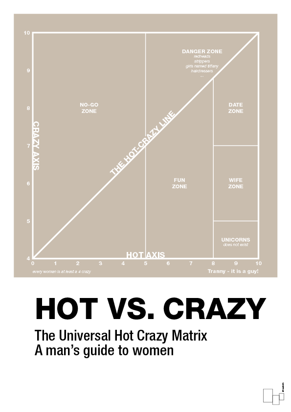 hot crazy matrix - Plakat med Grafik i Creamy Mushroom