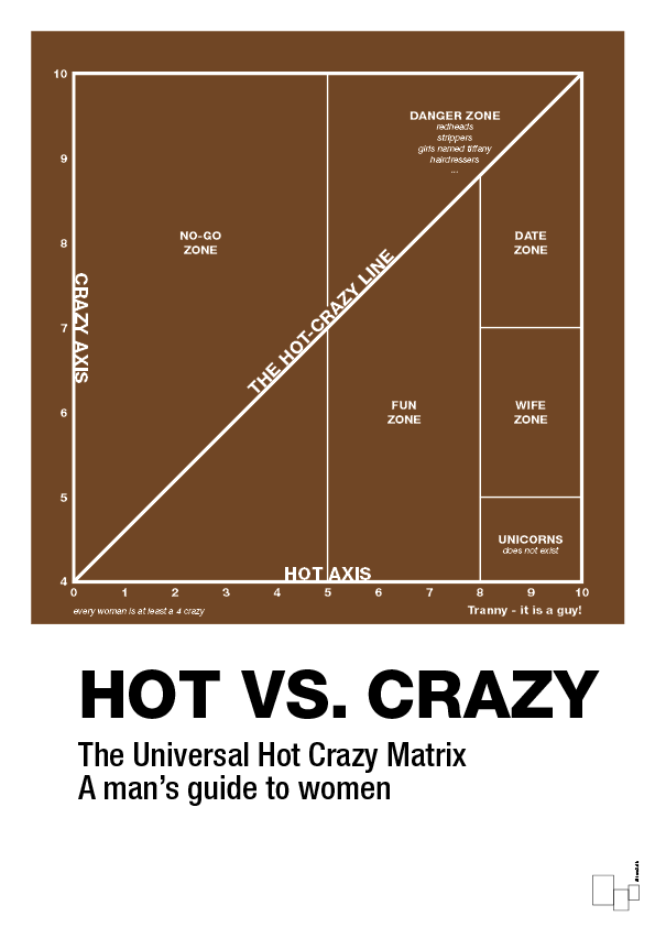 hot crazy matrix - Plakat med Grafik i Dark Brown