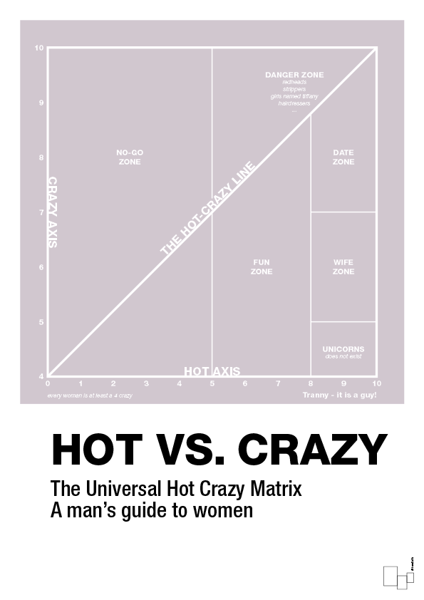 hot crazy matrix - Plakat med Grafik i Dusty Lilac