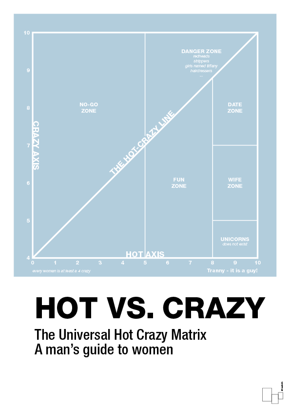 hot crazy matrix - Plakat med Grafik i Heavenly Blue
