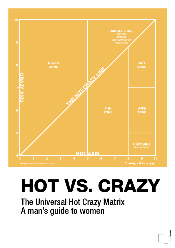 hot crazy matrix - Plakat med Grafik i Honeycomb