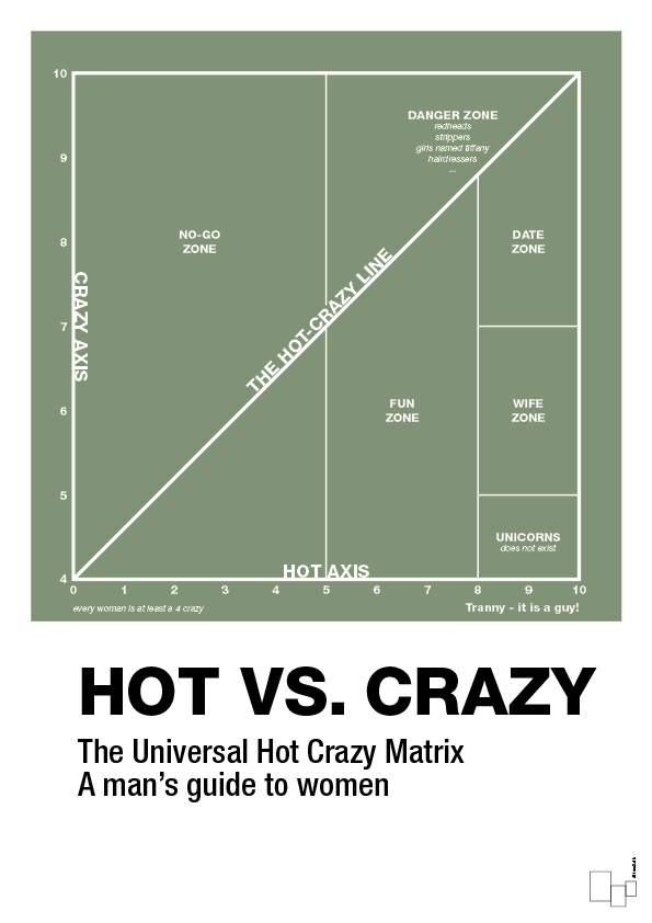 hot crazy matrix - Plakat med Grafik i Jade