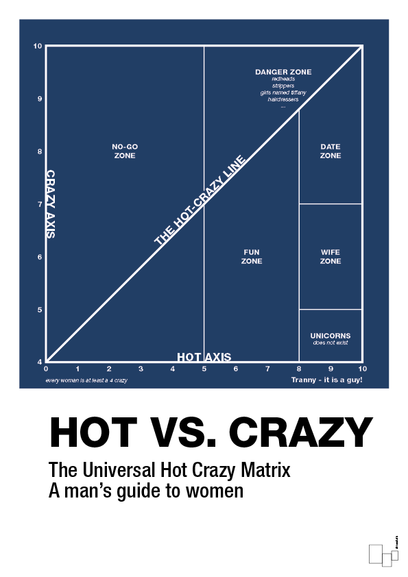 hot crazy matrix - Plakat med Grafik i Lapis Blue