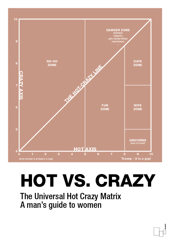 hot crazy matrix - Plakat med Grafik i Powder