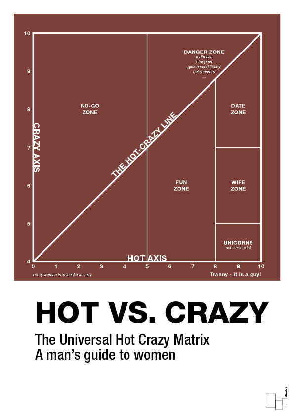 hot crazy matrix - Plakat med Grafik i Red Pepper