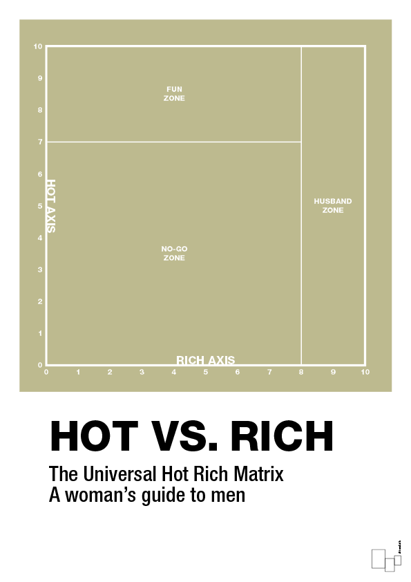 hot money matrix - Plakat med Grafik i Back to Nature