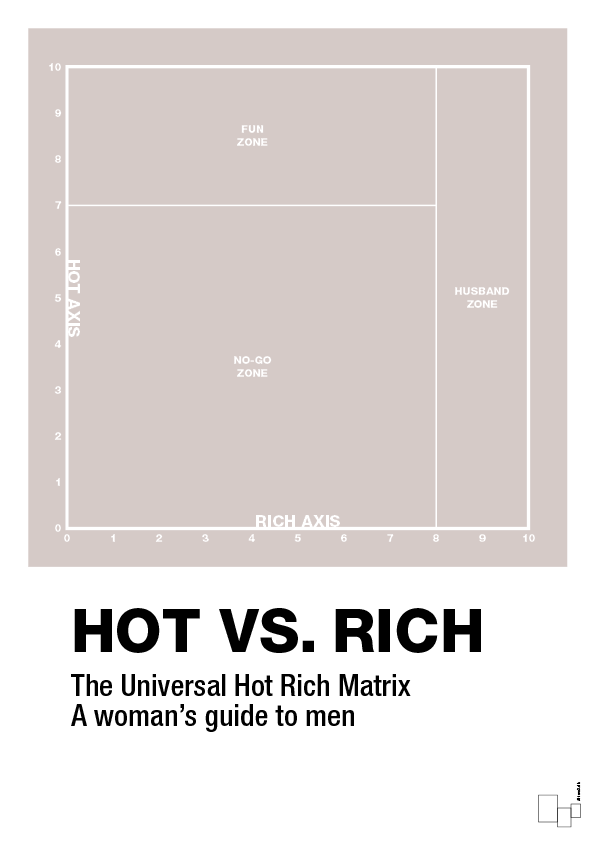 hot money matrix - Plakat med Grafik i Broken Beige