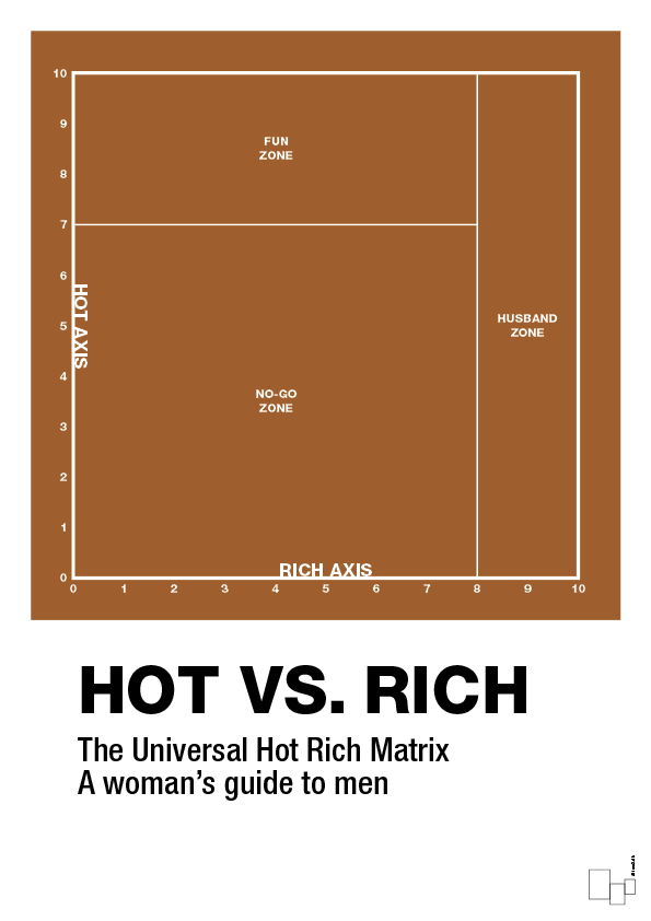 hot money matrix - Plakat med Grafik i Cognac