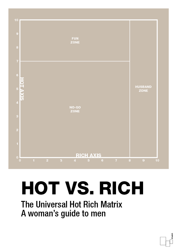 hot money matrix - Plakat med Grafik i Creamy Mushroom