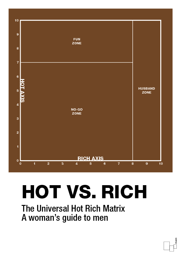hot money matrix - Plakat med Grafik i Dark Brown