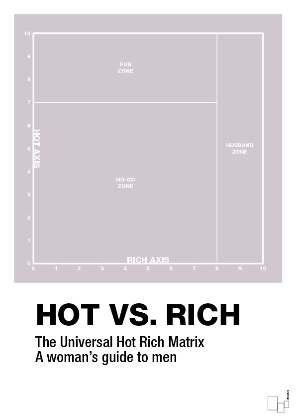 hot money matrix - Plakat med Grafik i Dusty Lilac