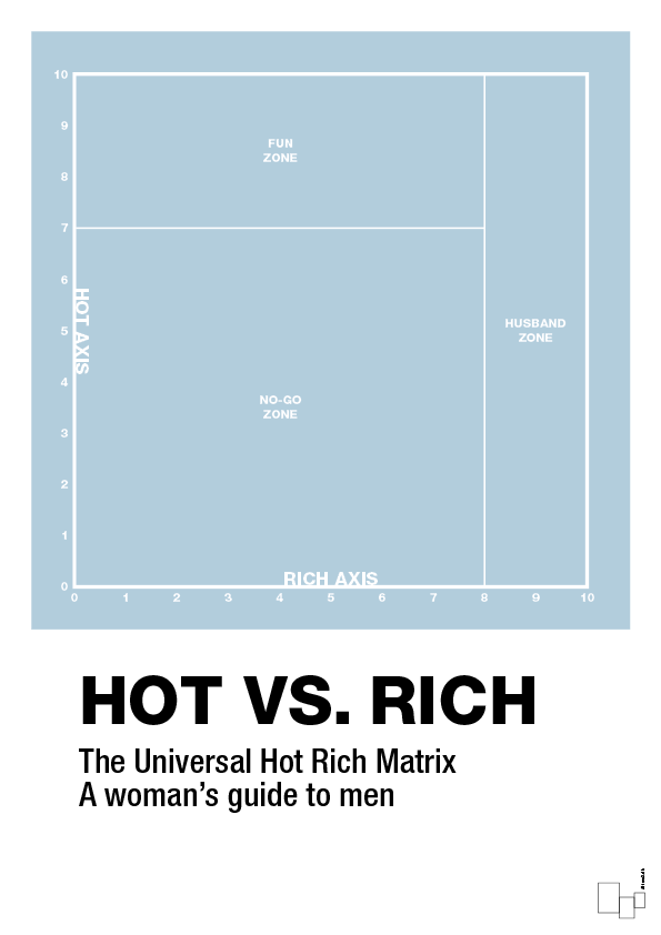 hot money matrix - Plakat med Grafik i Heavenly Blue