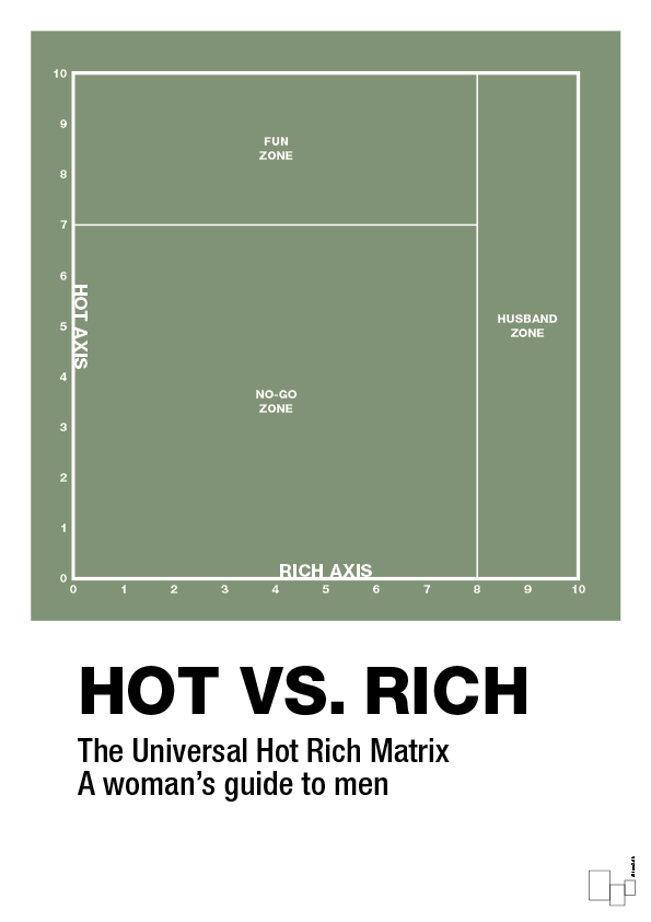 hot money matrix - Plakat med Grafik i Jade