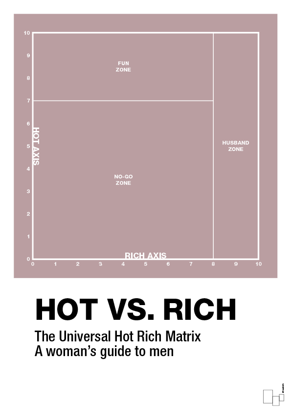 hot money matrix - Plakat med Grafik i Light Rose