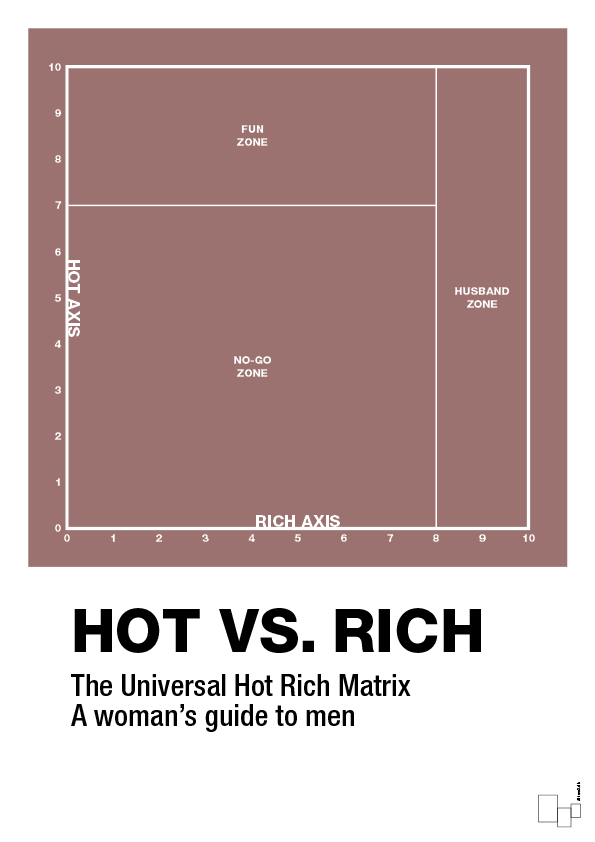 hot money matrix - Plakat med Grafik i Plum