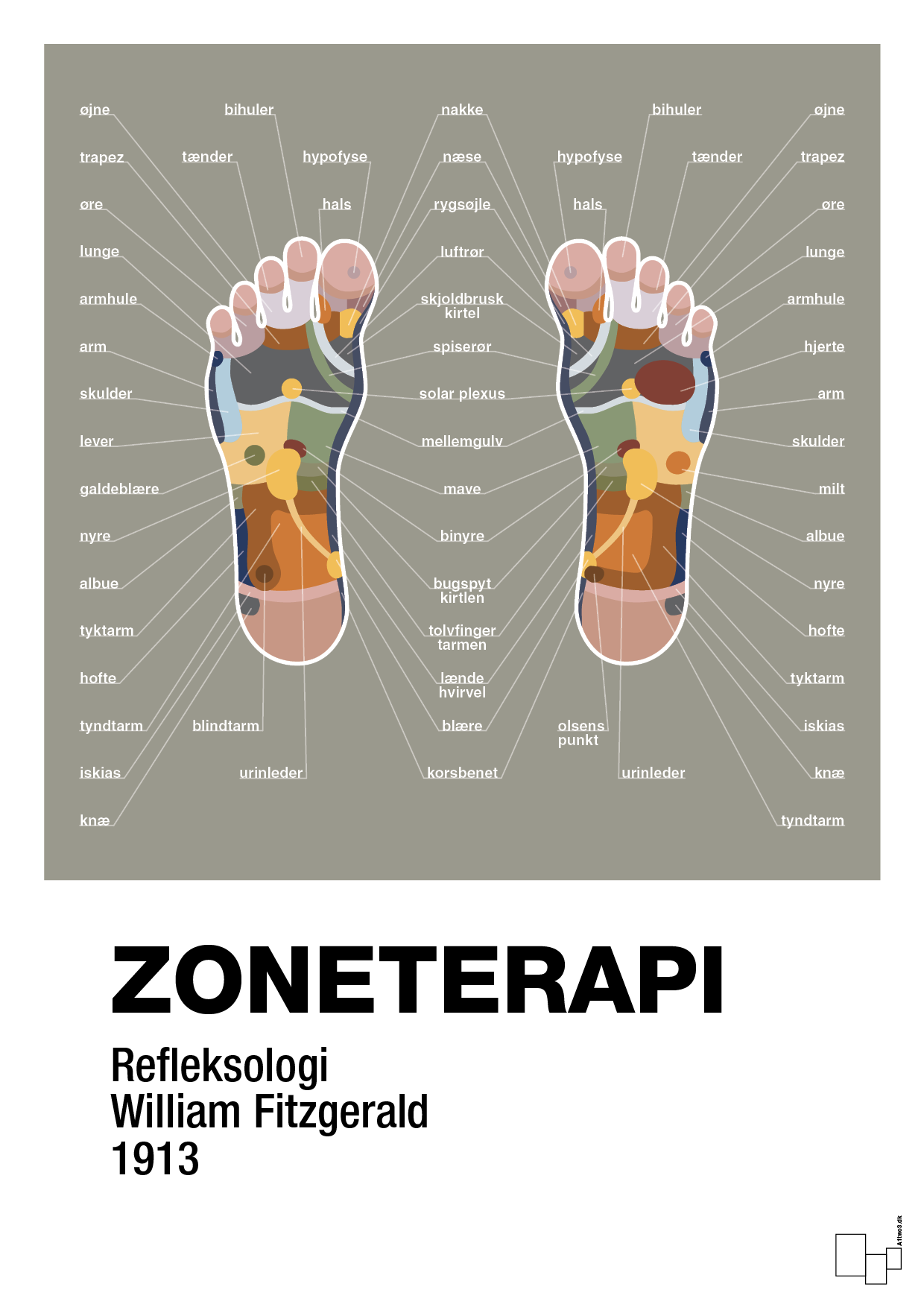 zoneterapi - Plakat med Videnskab i Battleship Gray