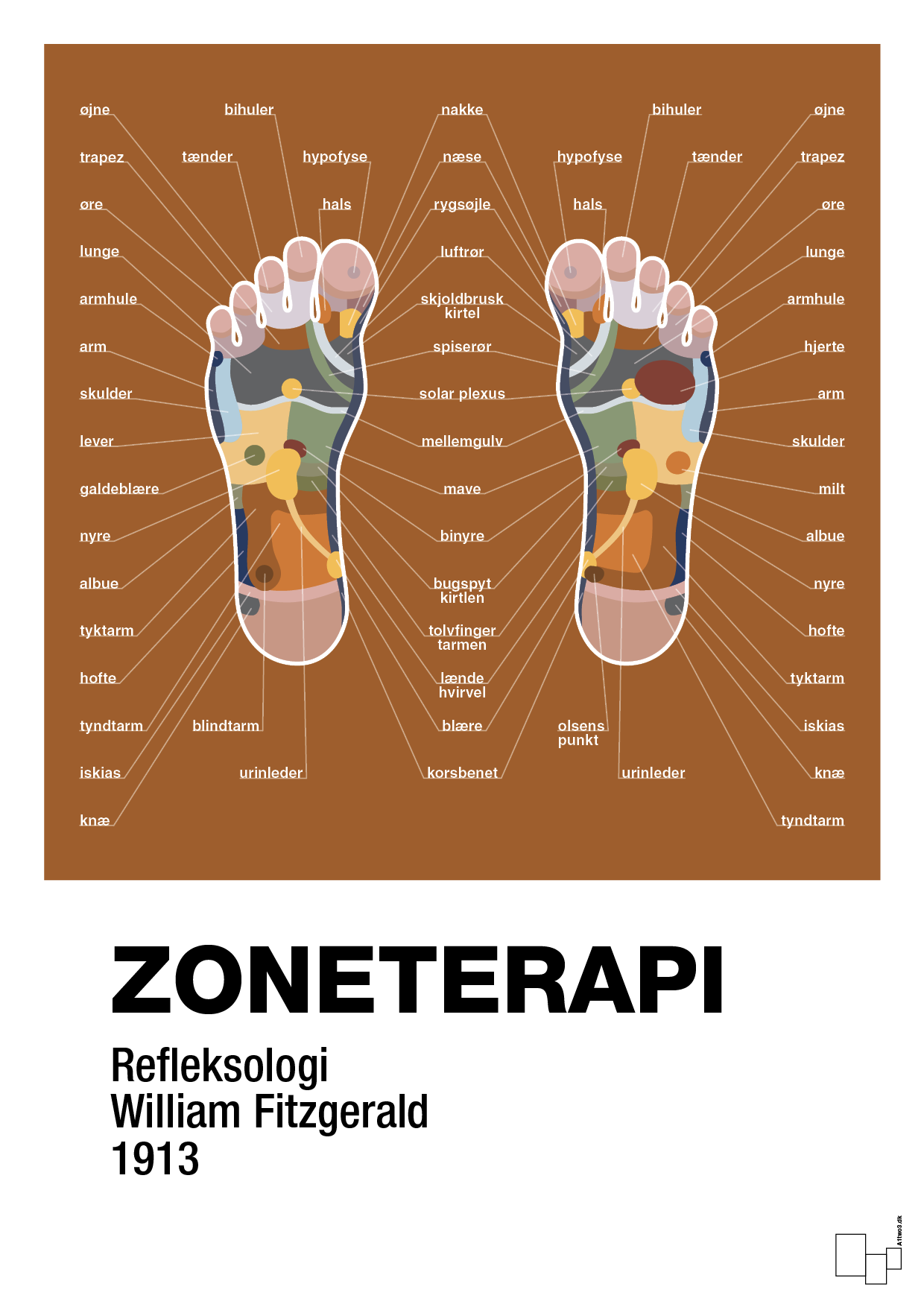 zoneterapi - Plakat med Videnskab i Cognac