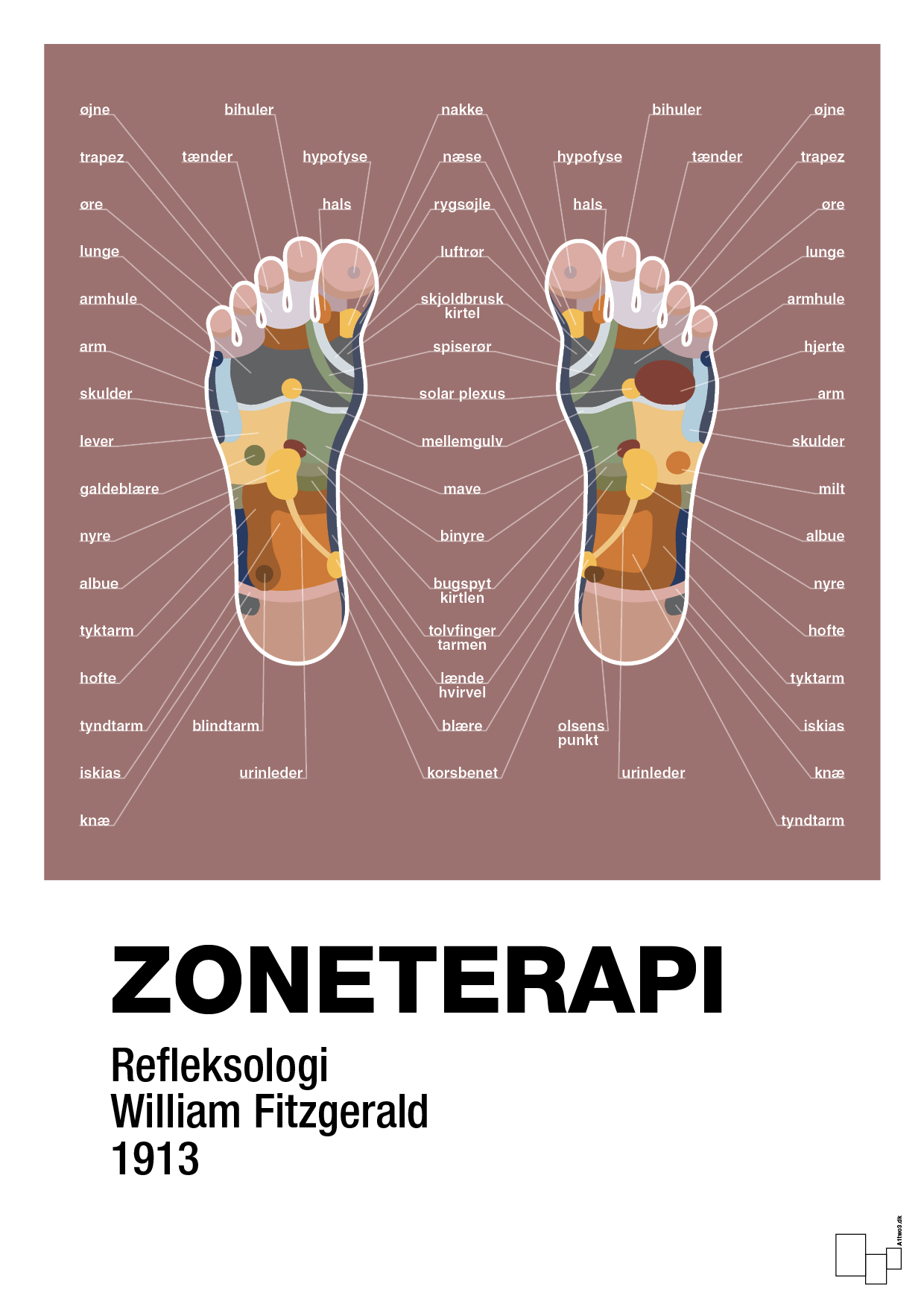 zoneterapi - Plakat med Videnskab i Plum