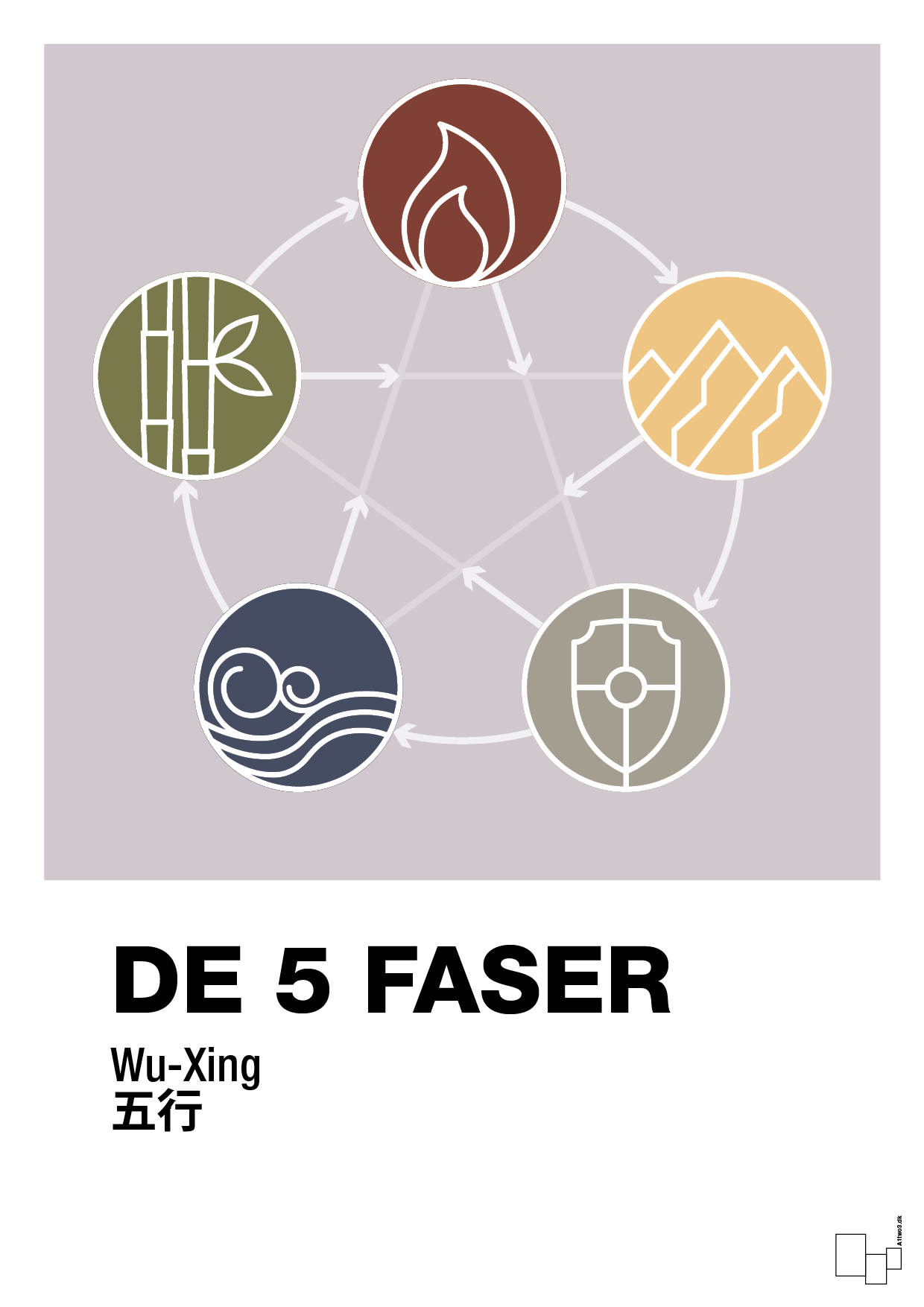 de fem faser - Plakat med Videnskab i Dusty Lilac