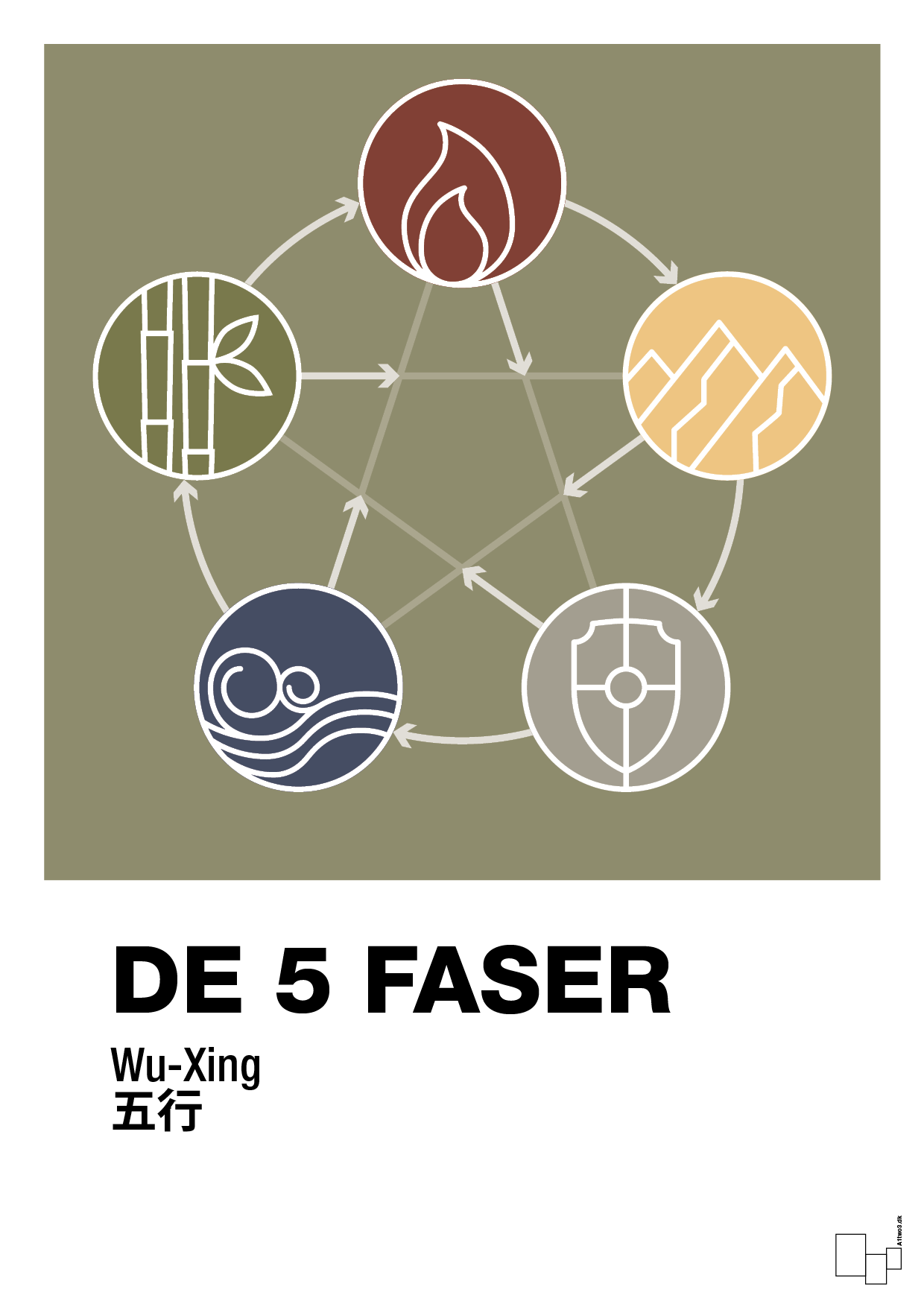 de fem faser - Plakat med Videnskab i Misty Forrest